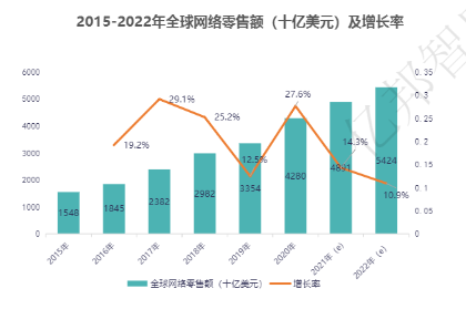 产品经理，产品经理网站